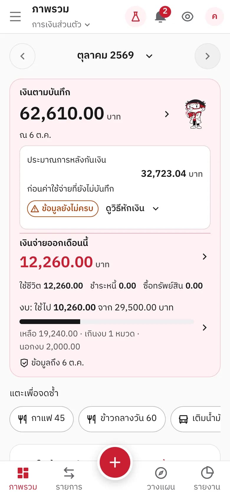 ภาพรวมแสดงเงิน 62,610 บาท และประมาณการ 32,723.04 บาท พร้อมป้ายข้อมูลยังไม่ครบ